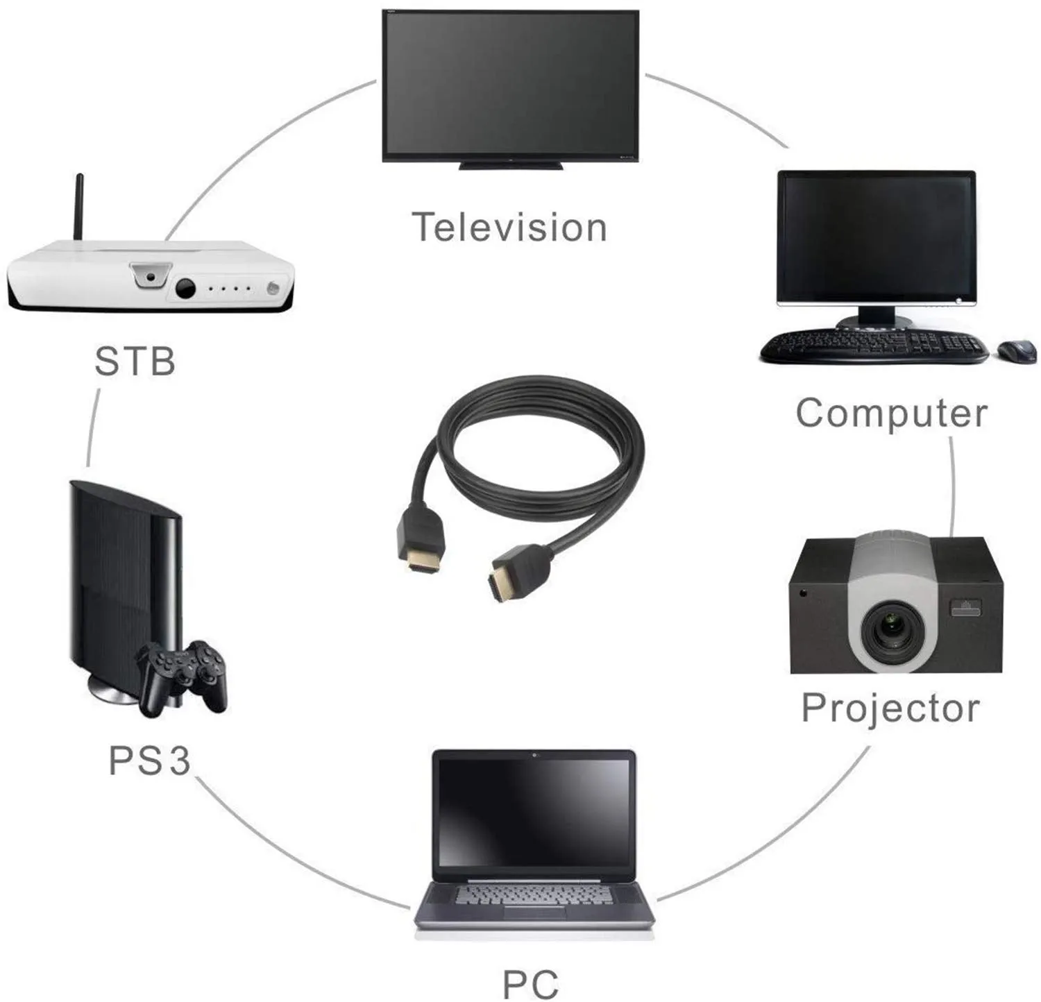 5M 4k Ultra High Quality HDMI to HDMI Cable (19Pins) - 5meters